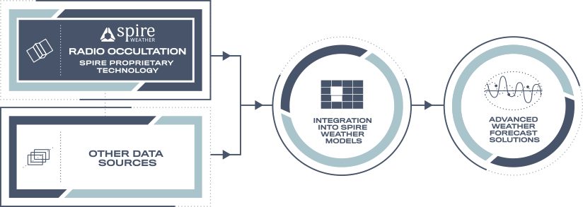 Weather Spire Global Data And Analytics