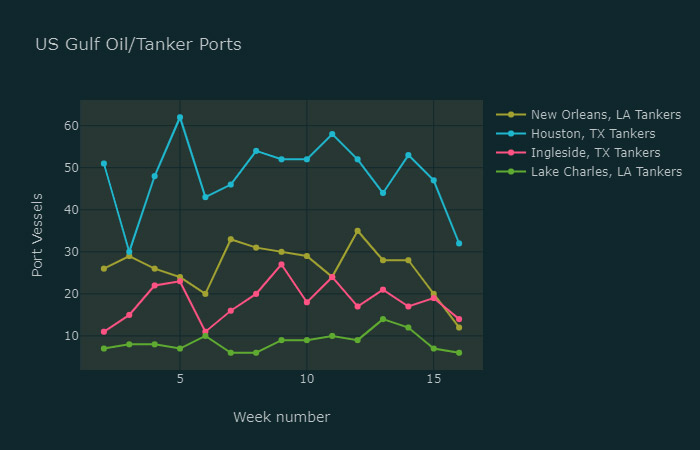AIS tracking of tankers