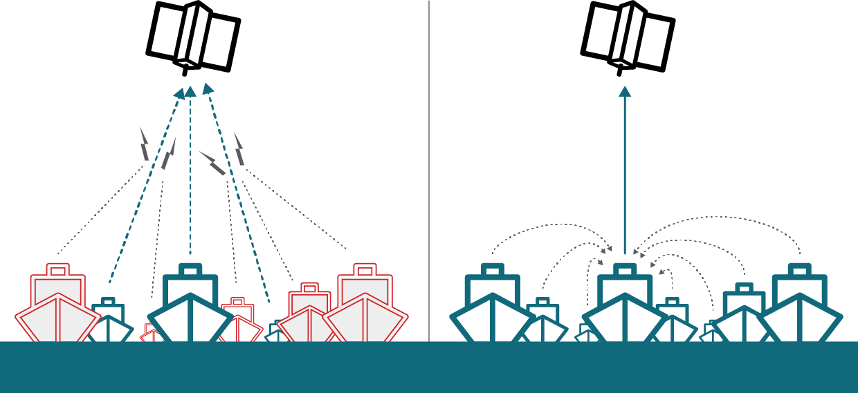 AIS signals interfere with each other