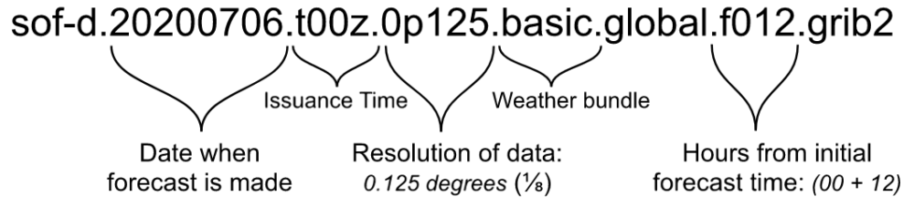 How to get started with GRIB2 weather data and Python - Spire Tutorials