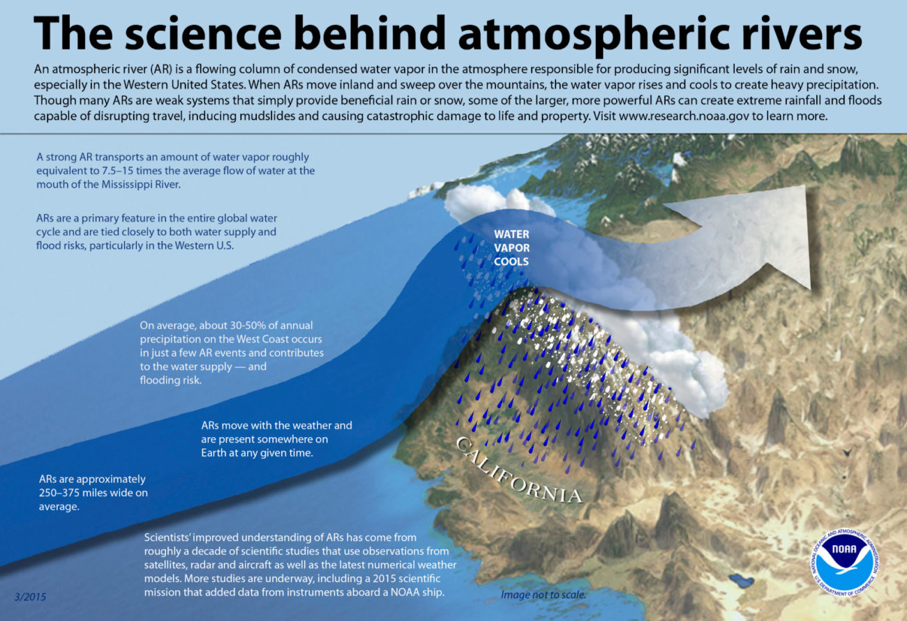 Atmospheric River delivers heavy rain and high winds in California