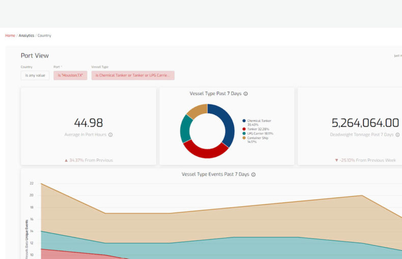 spire analytics dashboard