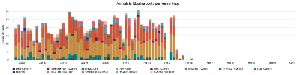 Ukraine port activity-arrivals