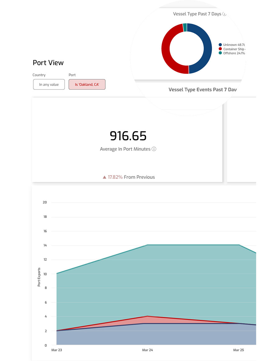 spire weather analytics dashboard customise