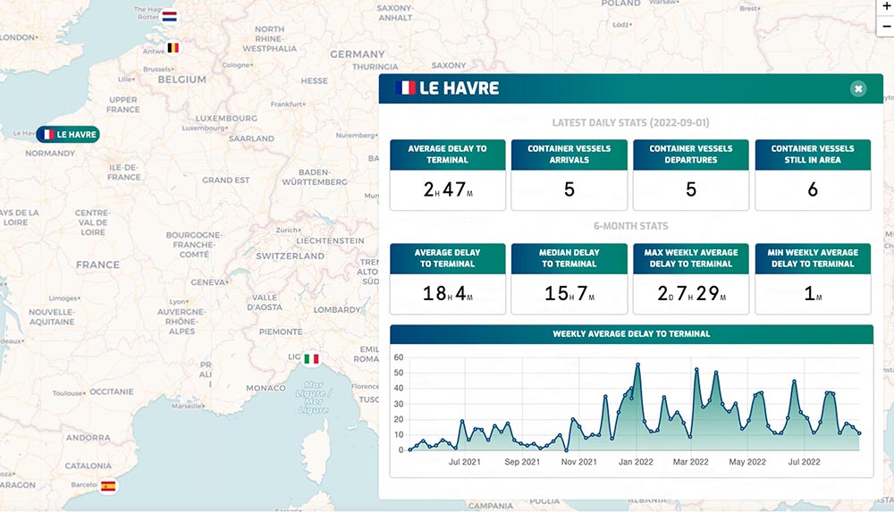 Le Havre port data dashboard