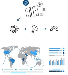 Constellation Management Platform Spire Global Data And Analytics