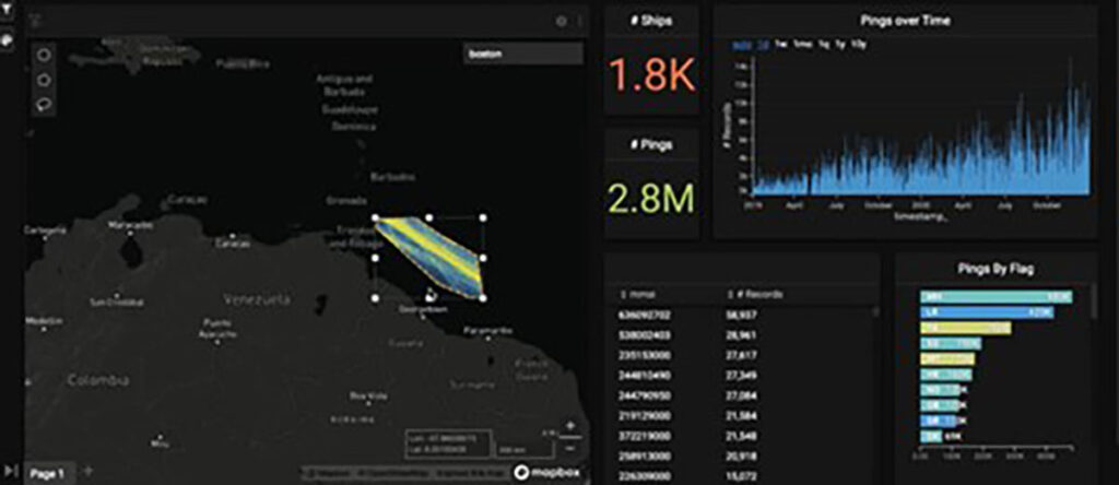 Dashboard showing geographical slice in the Venezuelan waters