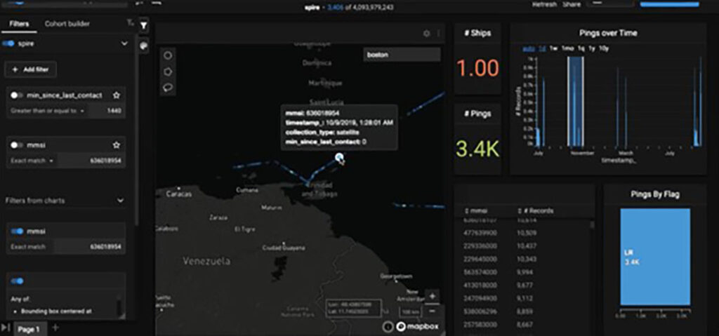 Dashboard data showing selected vessel’s tracks