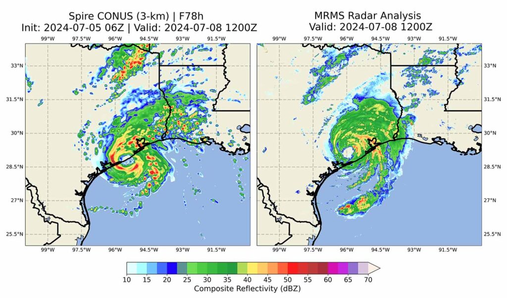 The Spire High-Resolution Forecast provided early insights into Hurricane Beryl's track toward the Texas coastline twelve hours before other models. The image on the left shows the Spire High-Resolution Forecast position for Beryl at 12Z July 8th, initialized at 06Z on July 5th. The image on the right shows Hurricane Beryl's actual position at 12Z July 8th.