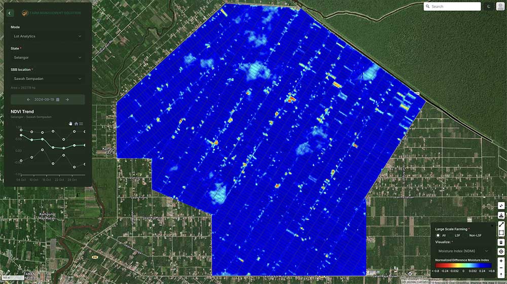 A plan view of fields monitoring moisture stress and overall crop health across lots