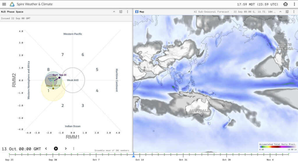 Track the forecast evolution of the MJO alongside broader weather patterns to add context to longer-range risk.